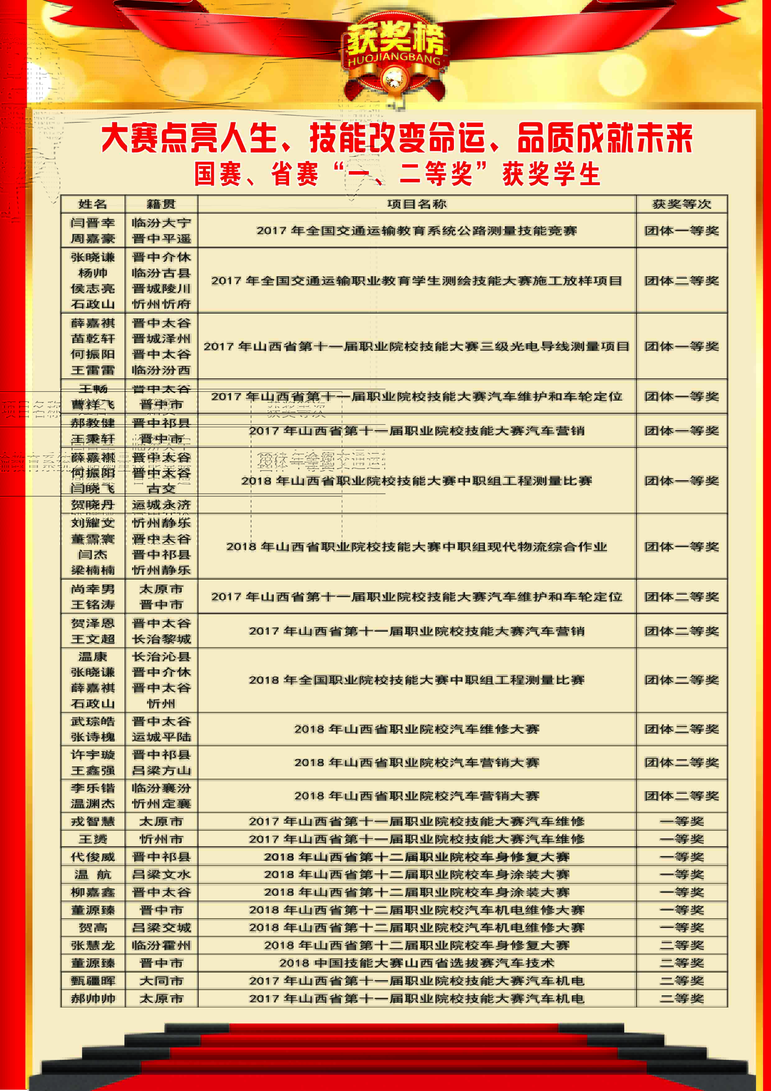太原市城際交通運輸職業培訓學校2019年(nián)招生(shēng)簡章(zhāng)